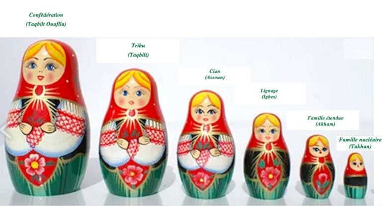 Pardigme Matryoshka 1